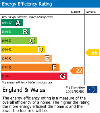 EPC Graph for Finglesham, Deal, Kent