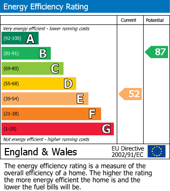 EPC Graph for Walmer, Deal